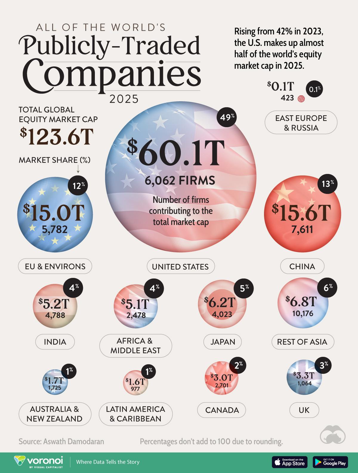 2025 World's Publicly Traded Companies