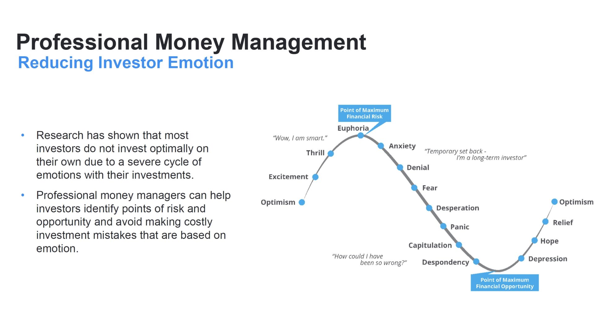 Chart showing Professional Money Management