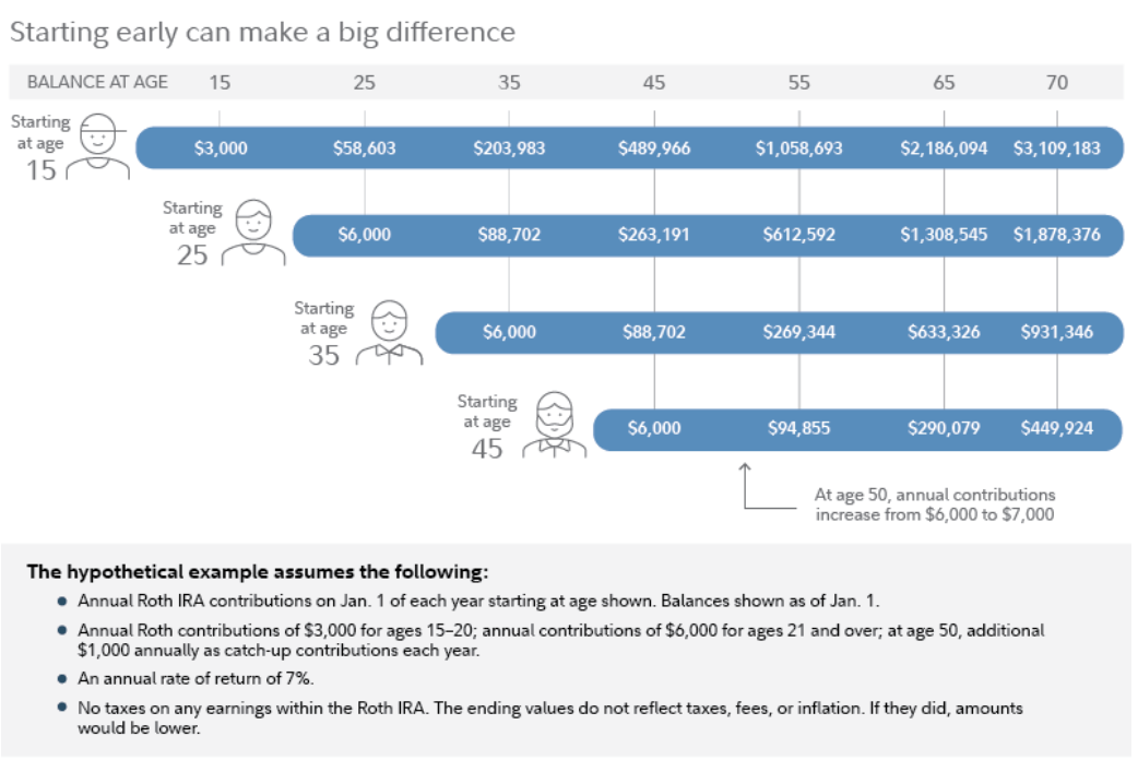hypothetical earnings growth chart