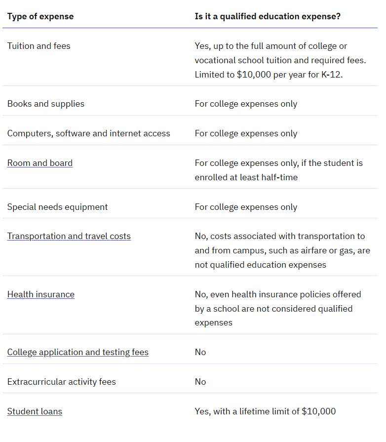 529 qualified expenses