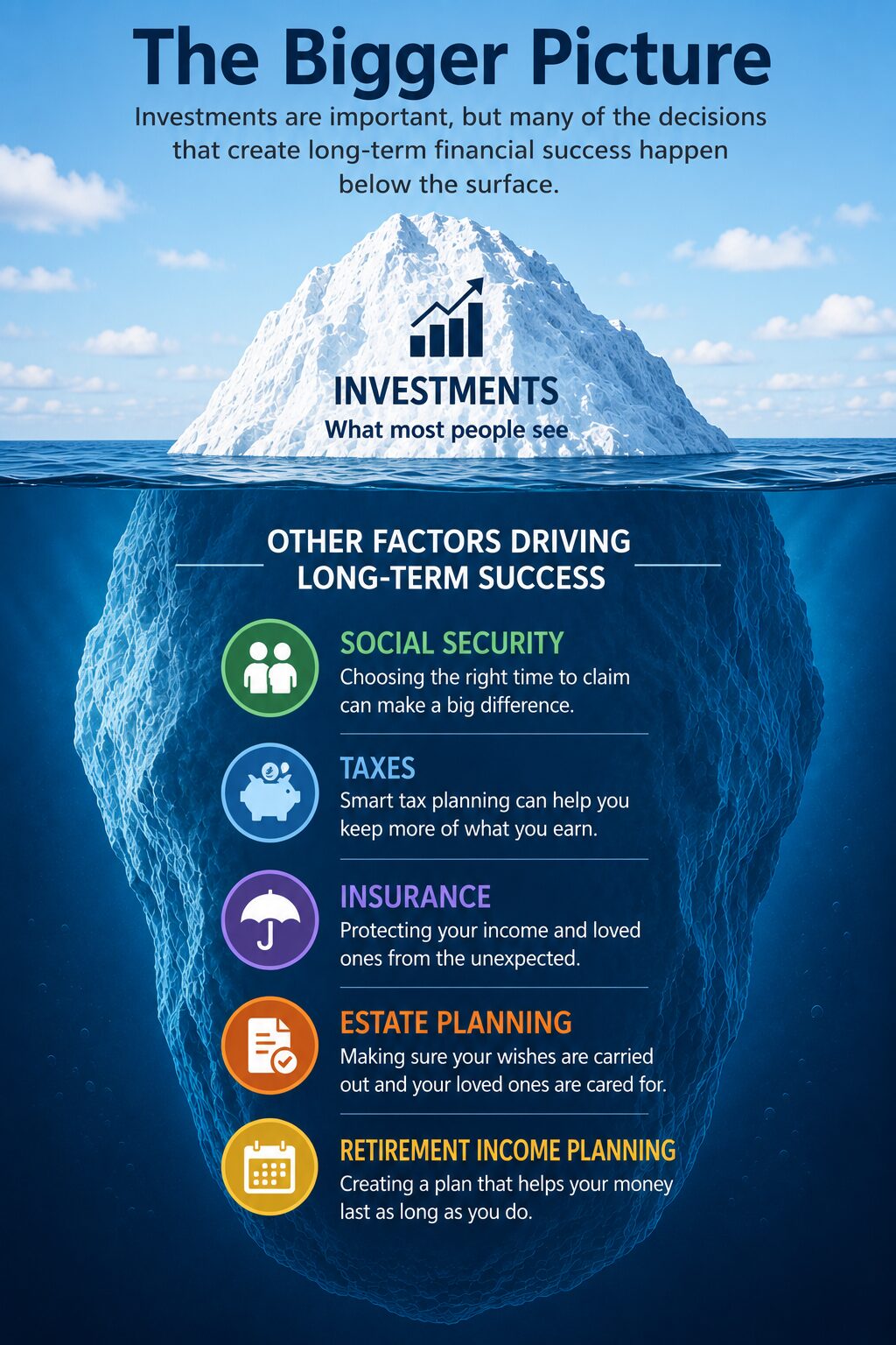Financial Planning Iceberg
